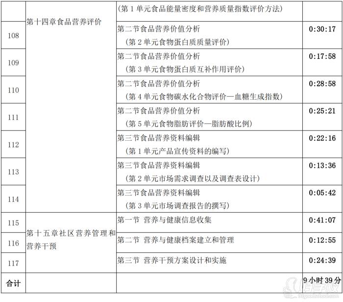 课程内容