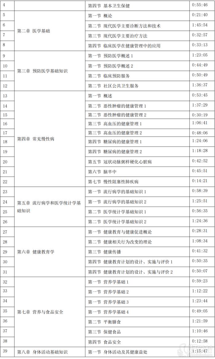 课程内容