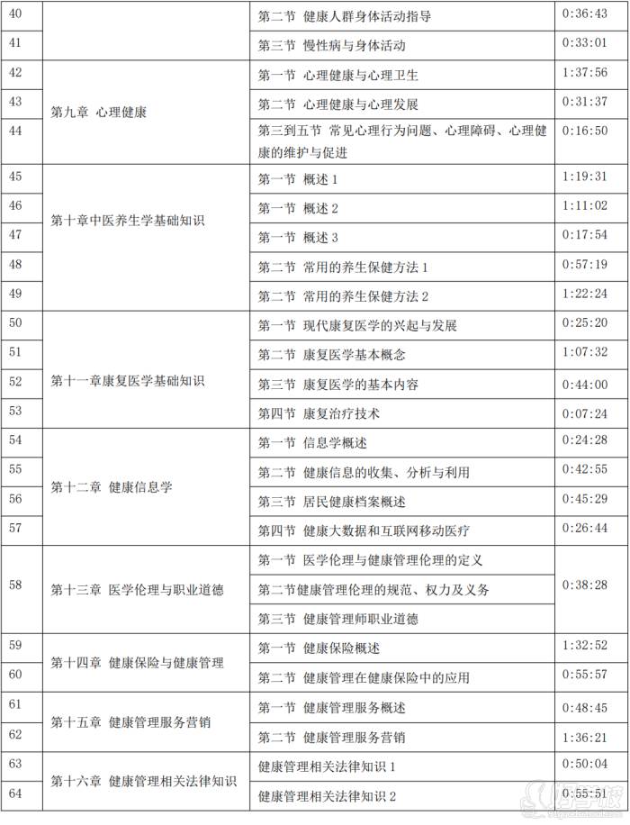 课程内容
