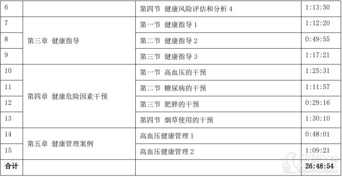 技能实操内容