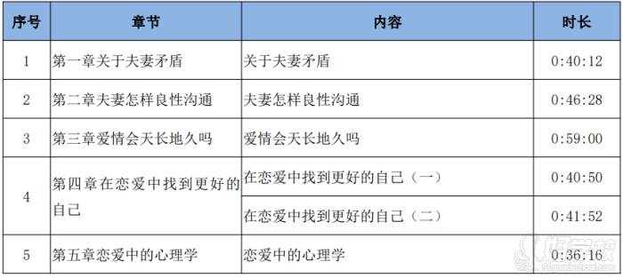 课程内容