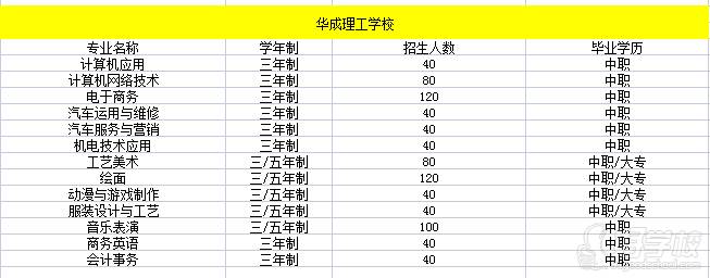 华成理工学校