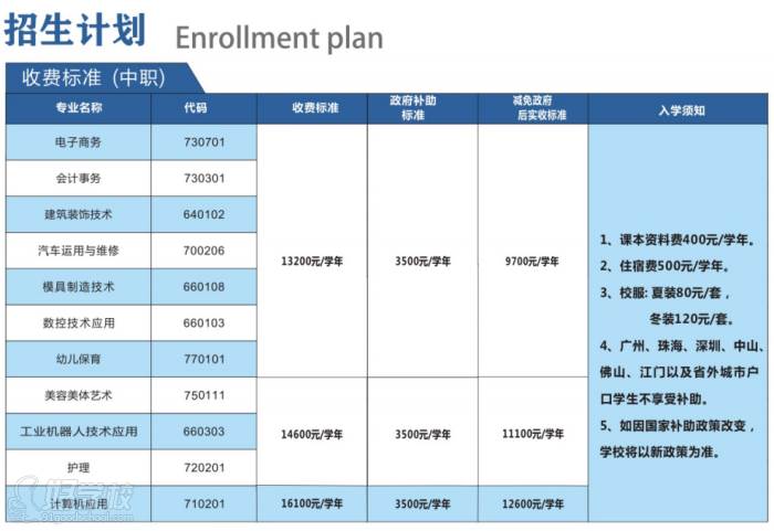 招生計劃