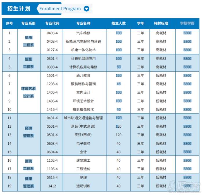 招生计划