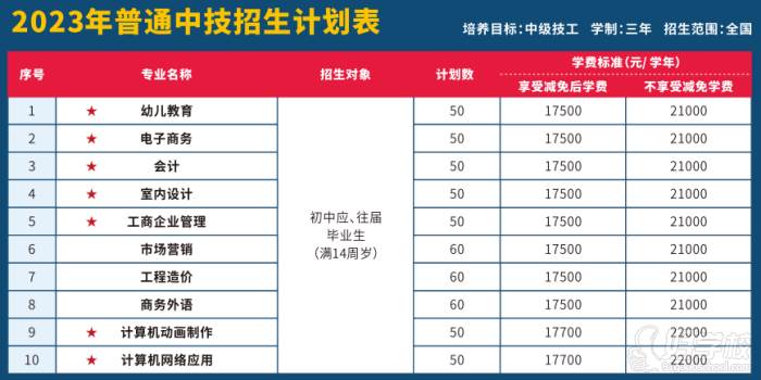 中技招生計(jì)劃