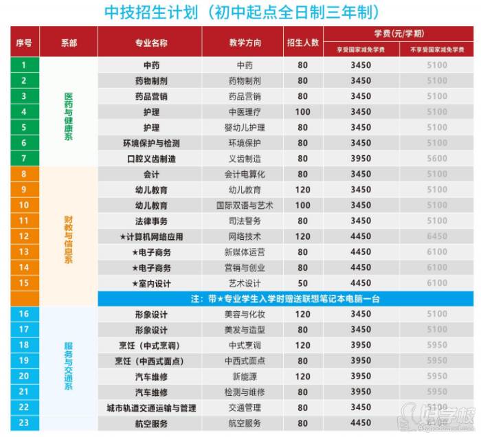 中技招生計(jì)劃