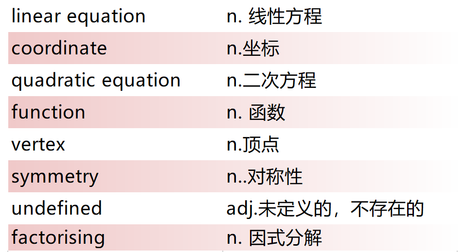 英語(yǔ)單詞