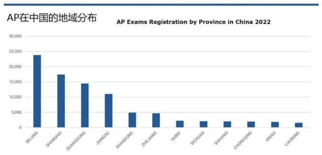 地域分布