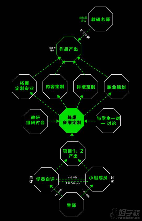 教學模型