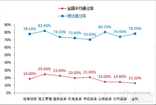 辦學的優(yōu)勢介紹