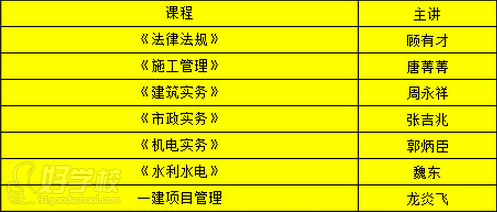 課程內(nèi)容的介紹