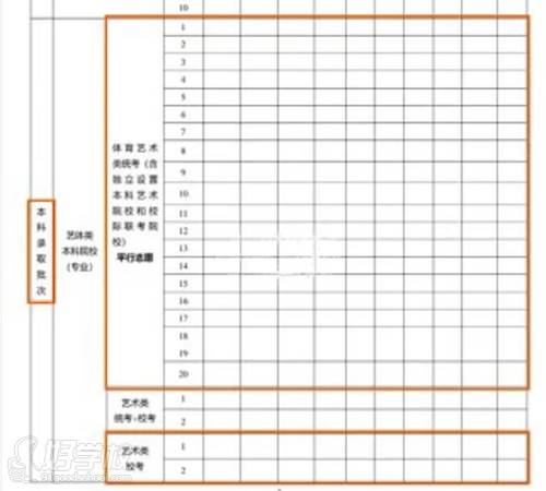 本科填報內(nèi)容