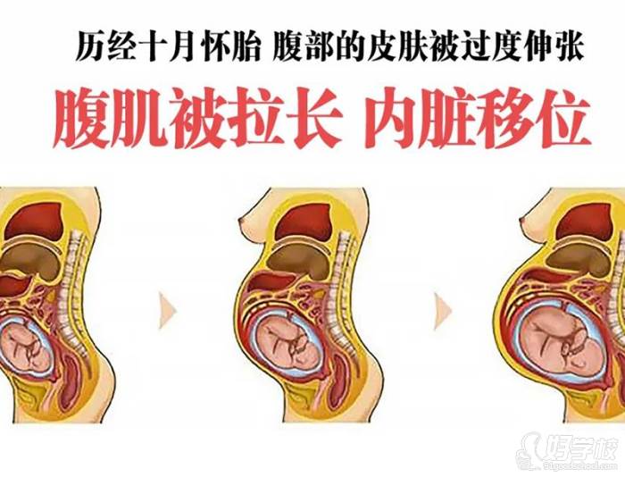 理論知識