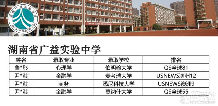 湖南省广益实验中学同学被国外大学录取