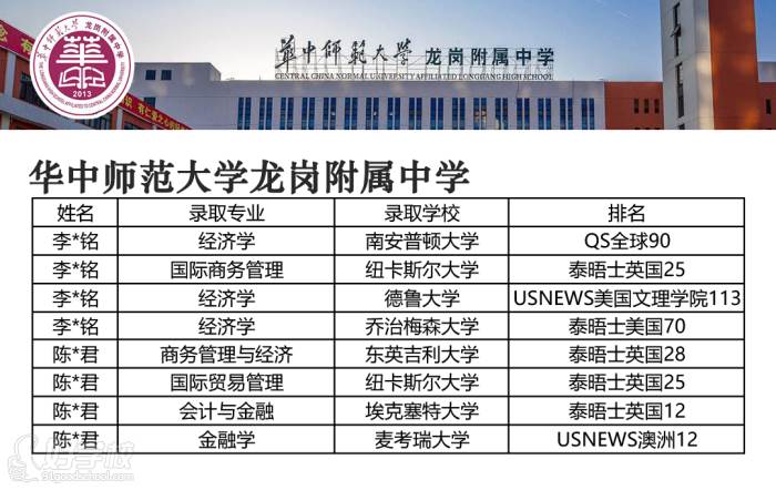 华中师范大学龙岗附属中学同学被国外大学录取