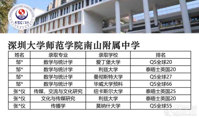 深圳大学师范学院南山附属中学同学被国外大学录取