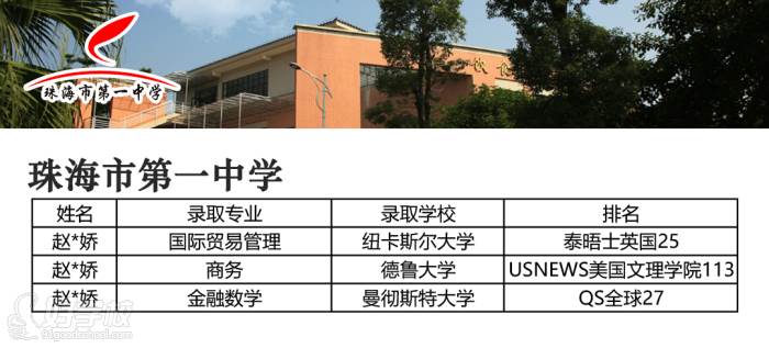 珠海市第1中学同学被国外大学录取