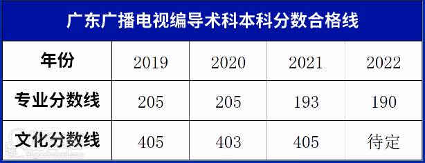 考试分数线