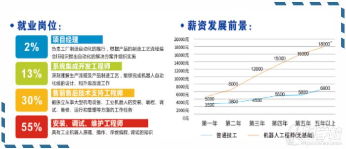 课程介绍