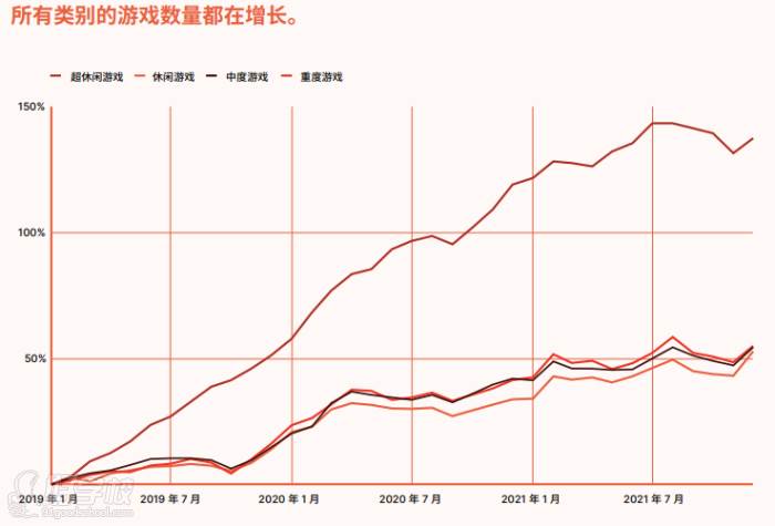 公眾對游戲需求