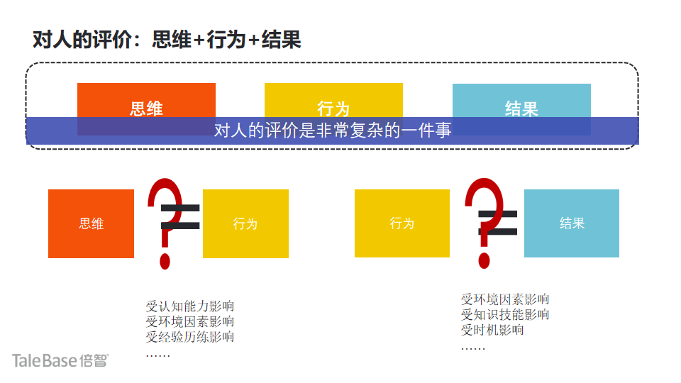 對人的評價是非常復(fù)雜的一件事