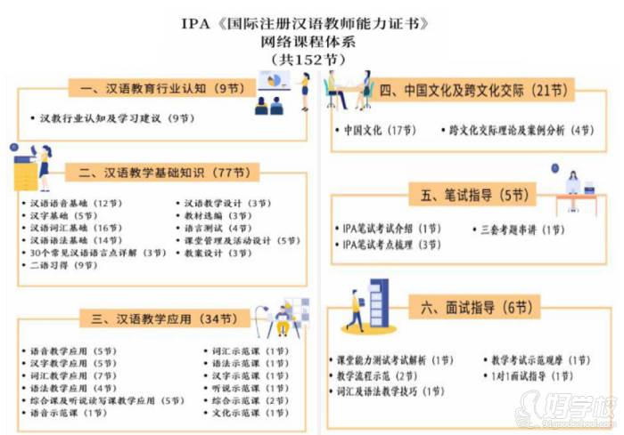 课程内容