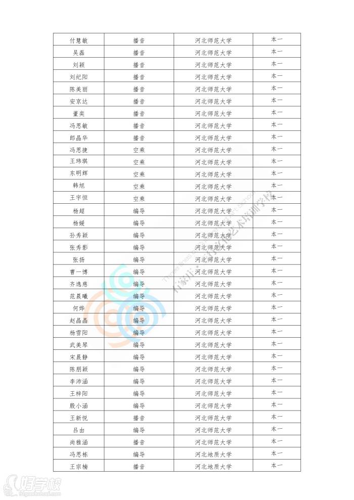 学员录取情况