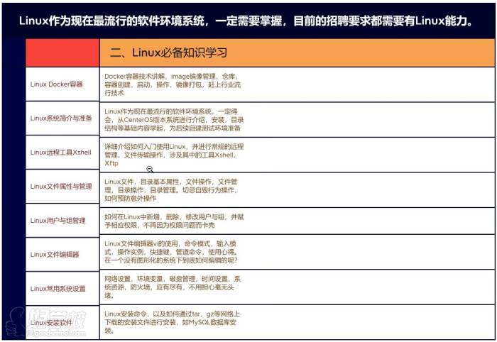 Linux必備知識(shí)學(xué)習(xí)內(nèi)容