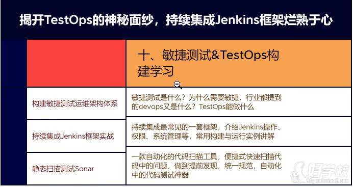 敏捷測(cè)試&amp;TestOps構(gòu)建學(xué)習(xí)內(nèi)容