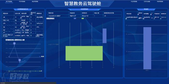 智慧教务云平台设计作品