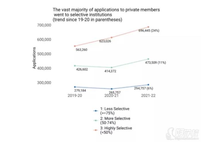 英國留學申請人數