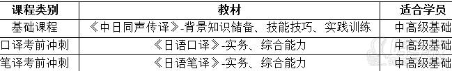 日语翻译培训班课程设置