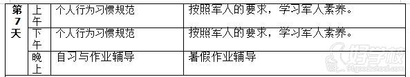 第 一周作训计划安排2