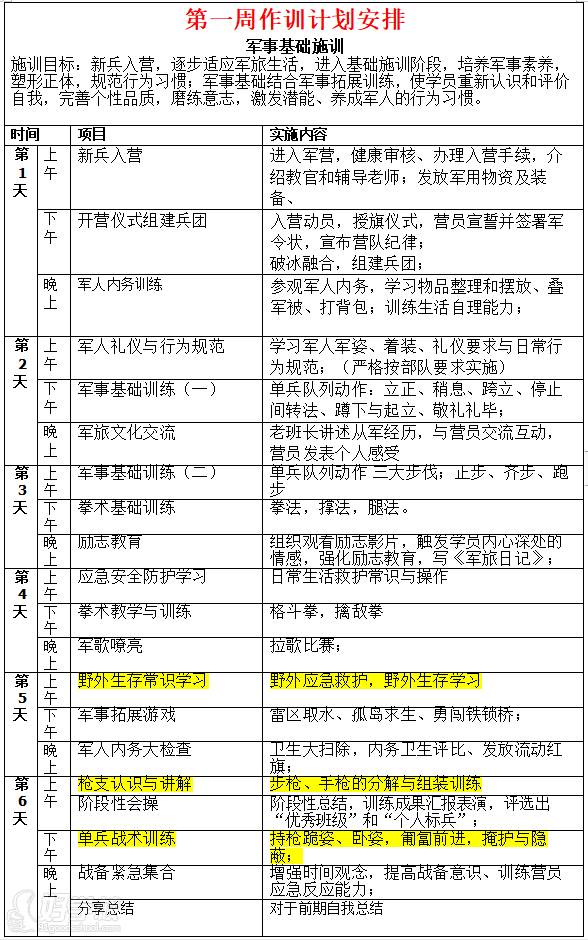 第 一周作训计划安排1