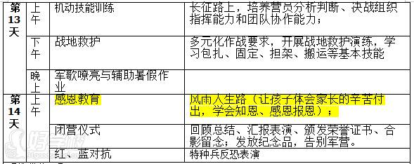 第二周作训计划安排2