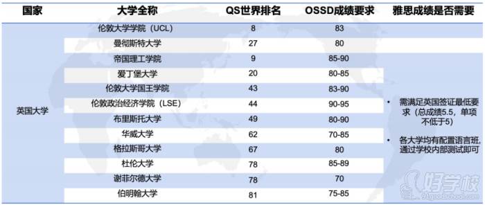 OSSD課程認可程度