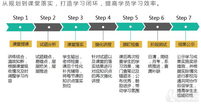 教学法
