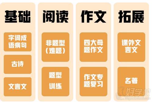 语文