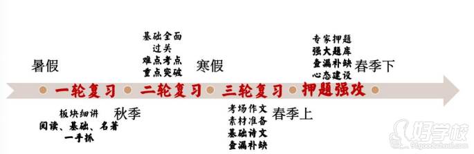 语文介绍
