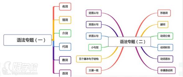 英语课堂