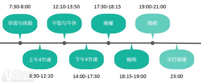 日程安排