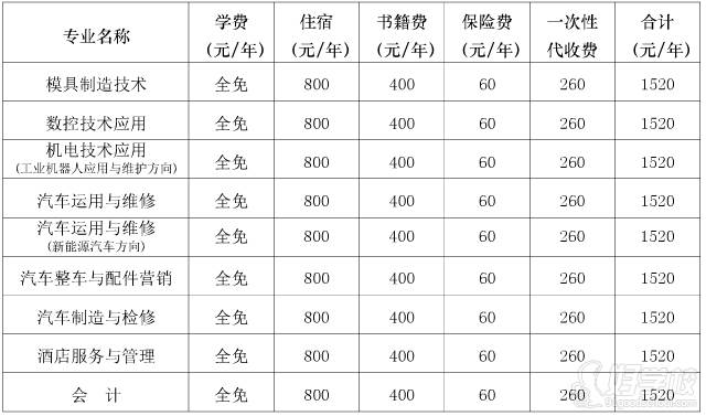 2018年收费标准 2018年收费标准
