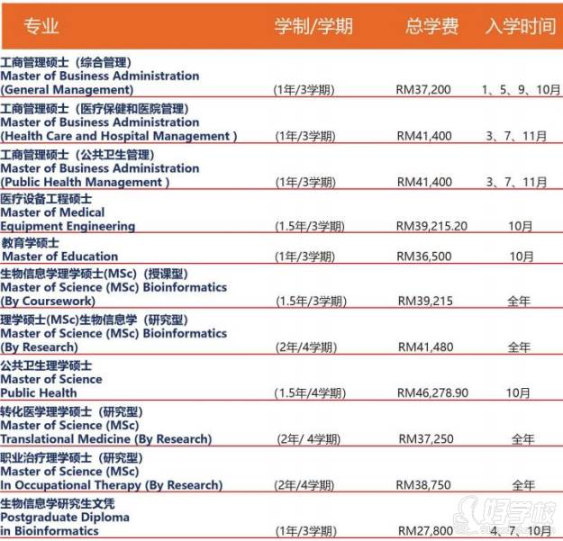 研究生專業(yè)介紹