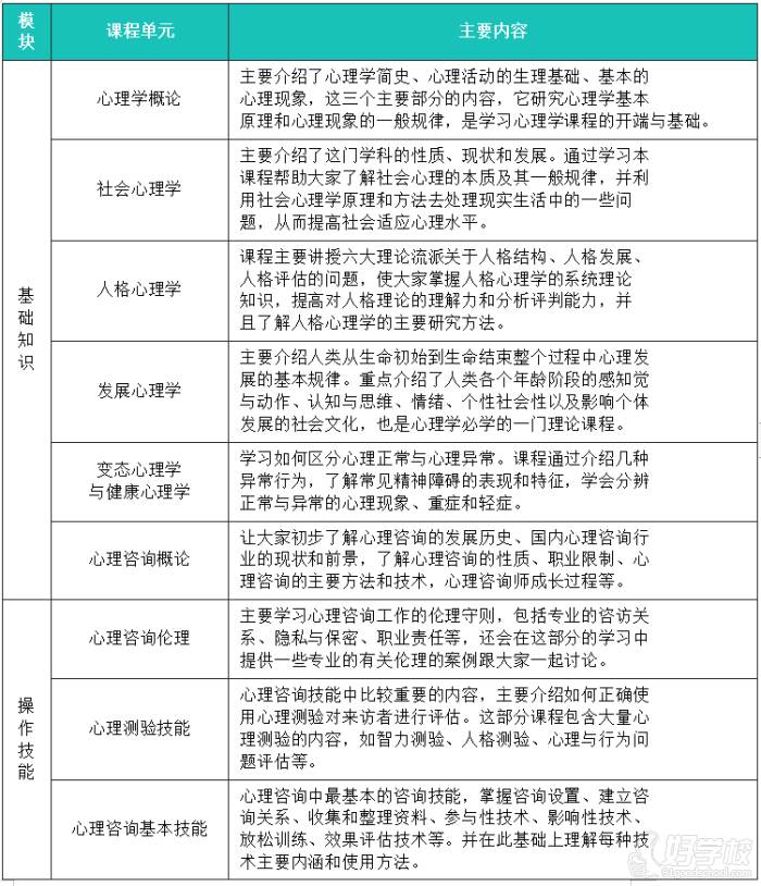 课程大纲