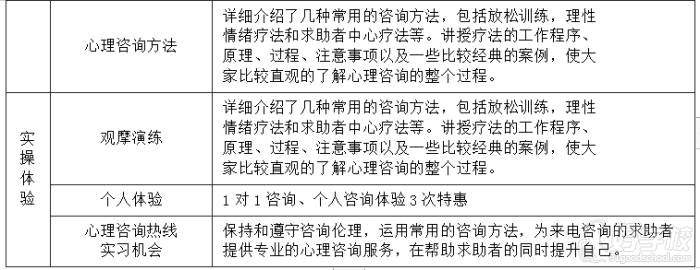 课程大纲