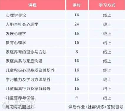 课程内容
