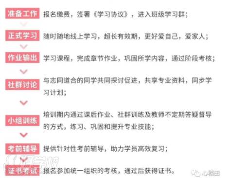 学习流程
