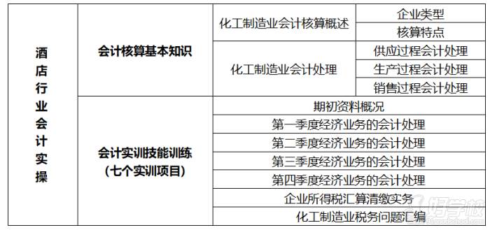 课程大纲