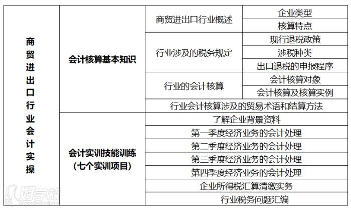 课程大纲