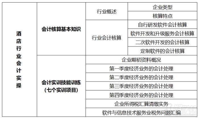 课程大纲